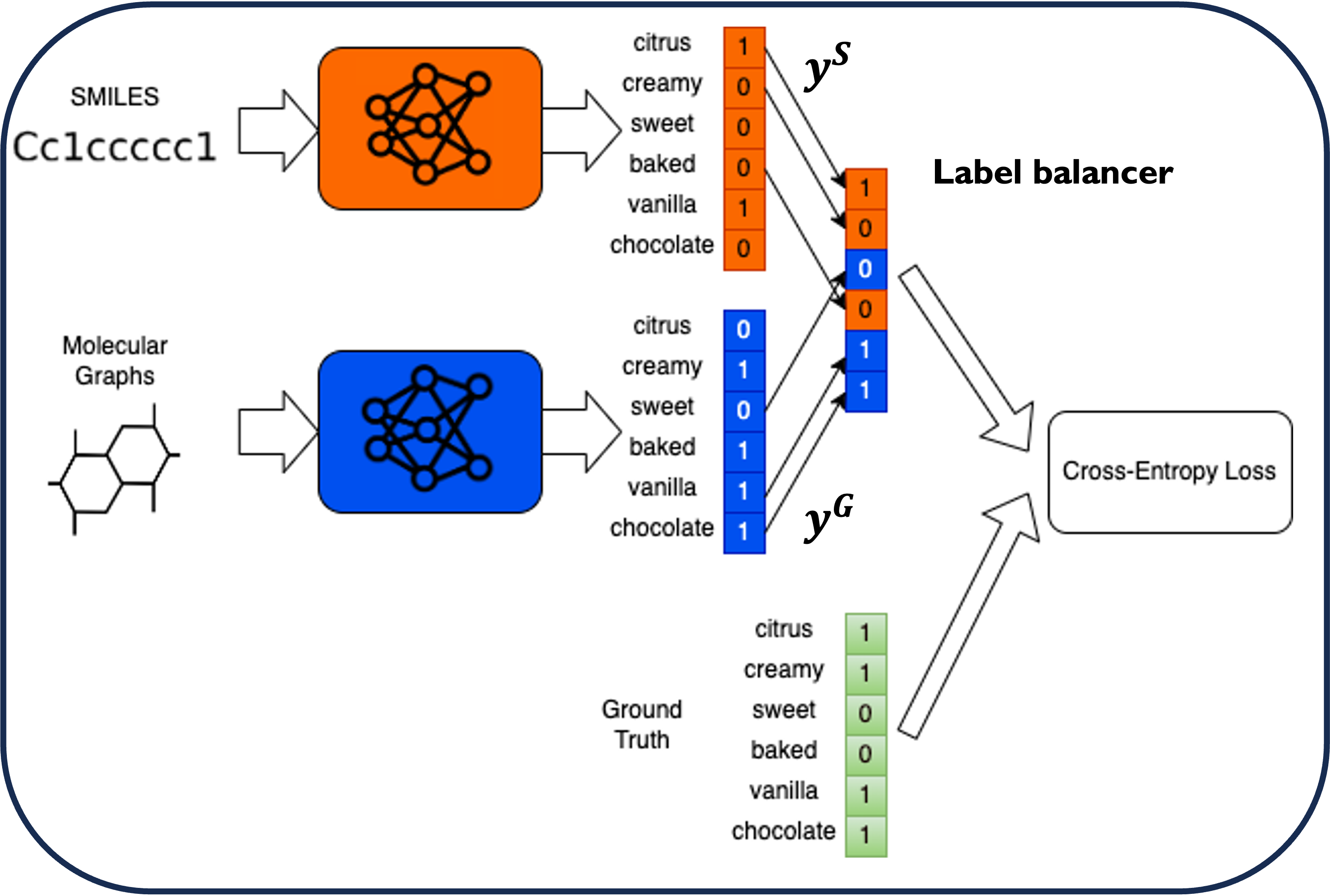 label_balancer_method.png